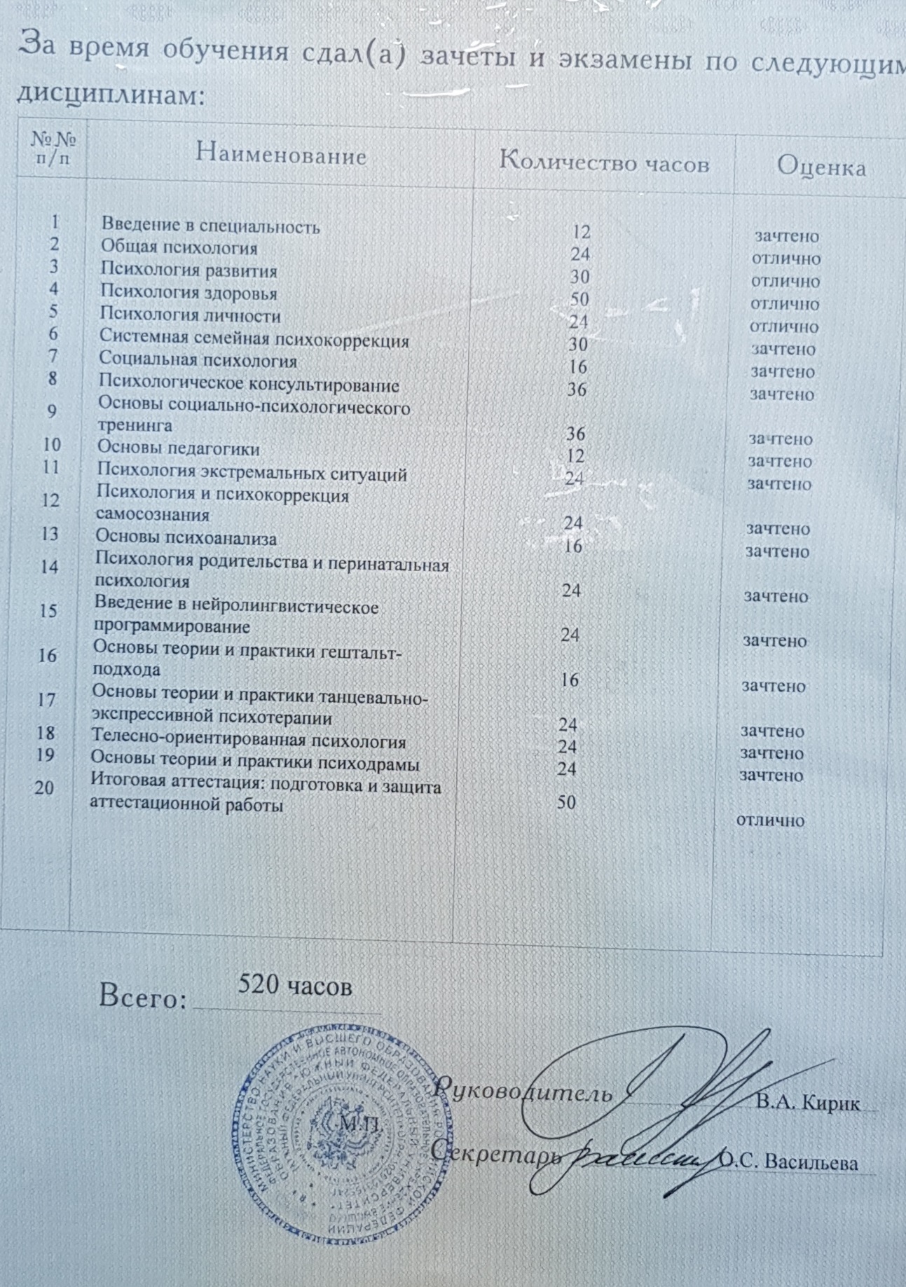 Переподготовка ЮФУ 3